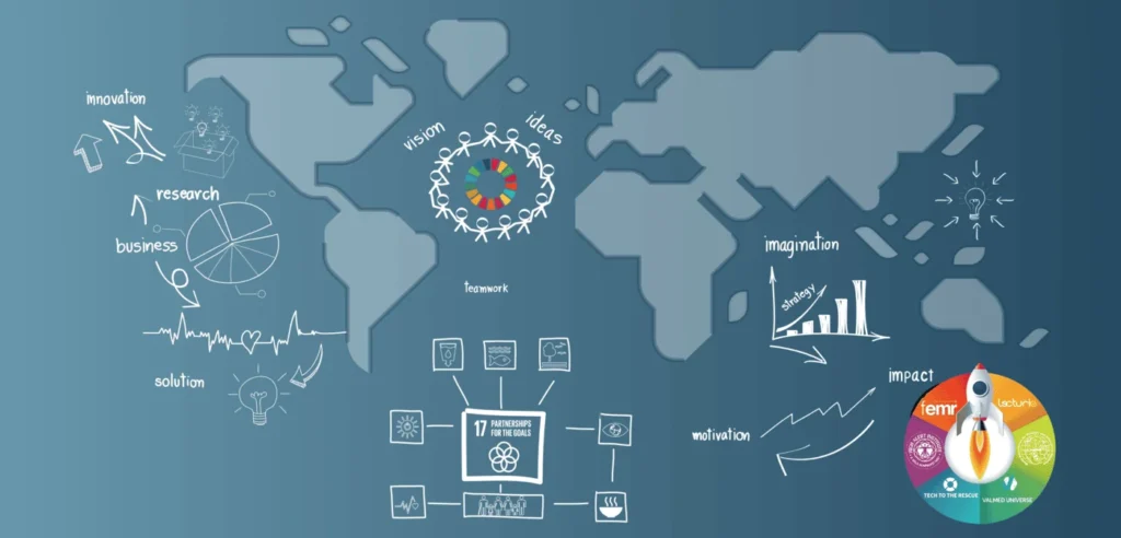 Map illustrating the connection between business strategy, innovation, and the UN Sustainable Development Goals.